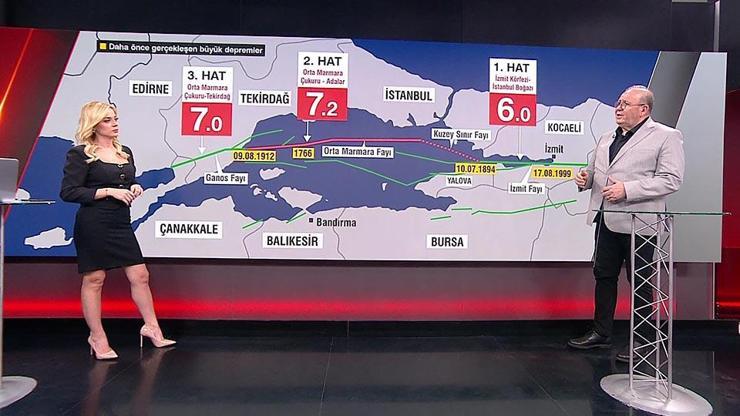 Büyük İstanbul depremi yaklaştı mı Marmaradaki depremler neyin habercisi