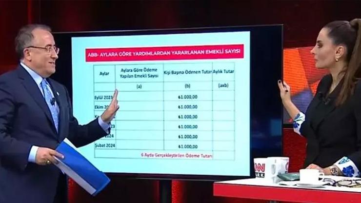 İYİ Parti ABB Adayı Cengiz Topel Yıldırım CNN Türkte: Yavaşın belediyeciliği bomboş