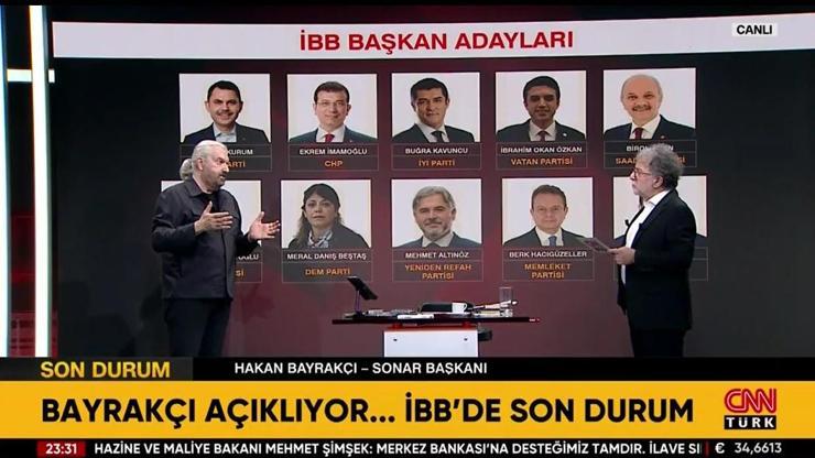 En son seçim anketi İstanbul seçim anketi KİM ÖNDE Murat Kurum mu İmamoğlu mu Hakan Bayrakçı açıkladı Kıran kırana