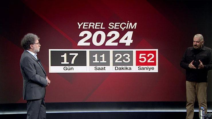 Seçim öncesi son durum ne SONAR Araştırma Şirketi kurucusu Hakan Bayrakçı 31 Mart anketini CNN Türkte açıkladı