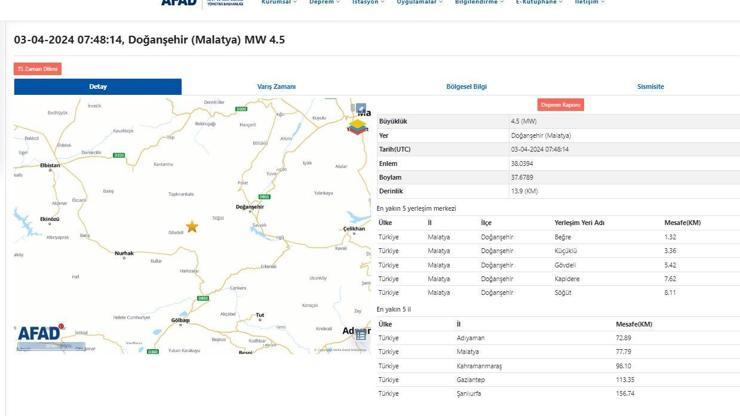 Malatya'da 4.5 büyüklüğünde deprem Malatya'da 4.5 büyüklüğünde deprem