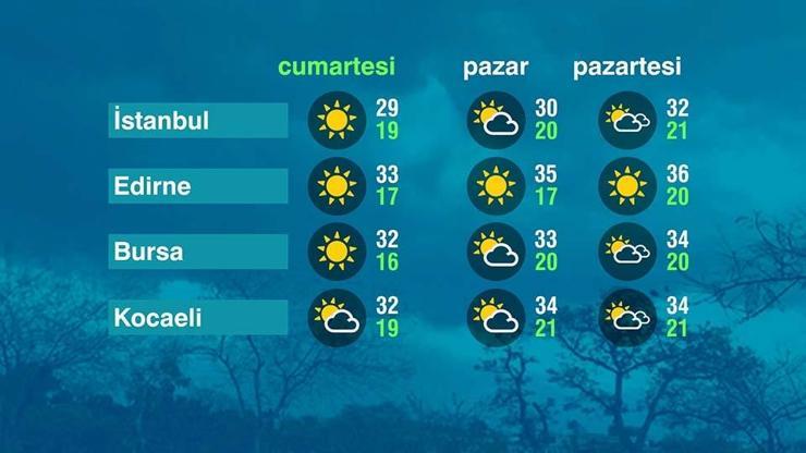 Hava Durumu (01-06-2024)