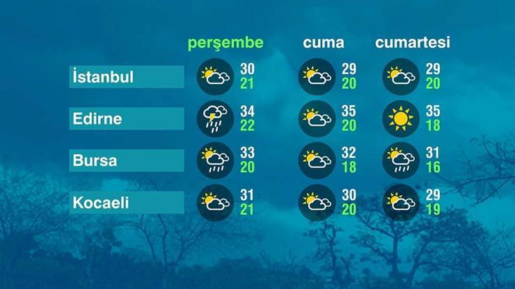 Hava Durumu (06-06-2024)