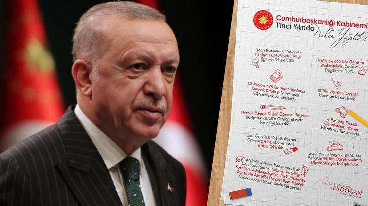 Cumhurbaşkanı Erdoğan: 1 yılda 13 bin 715 yeni dersliği ülkemize kazandırdık