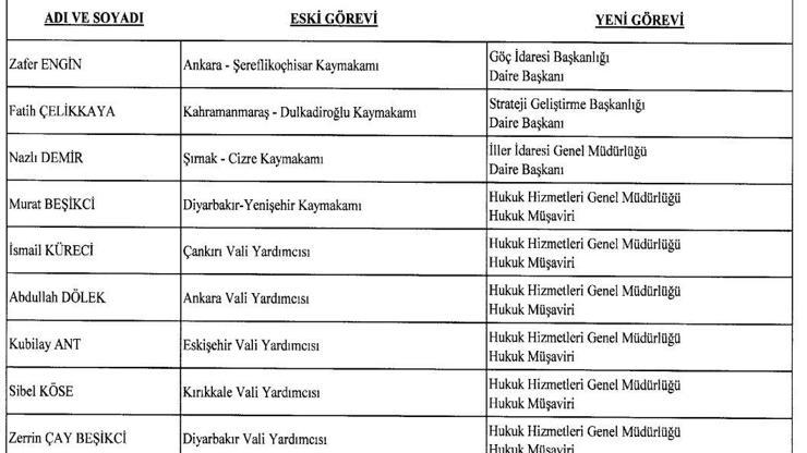 Resmi Gazetede yayımlandı 140 ilçenin kaymakamı değişti