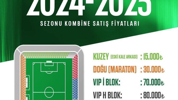 Bodrum FK, kombine fiyatlarını açıkladı Tartışma konusu oldu