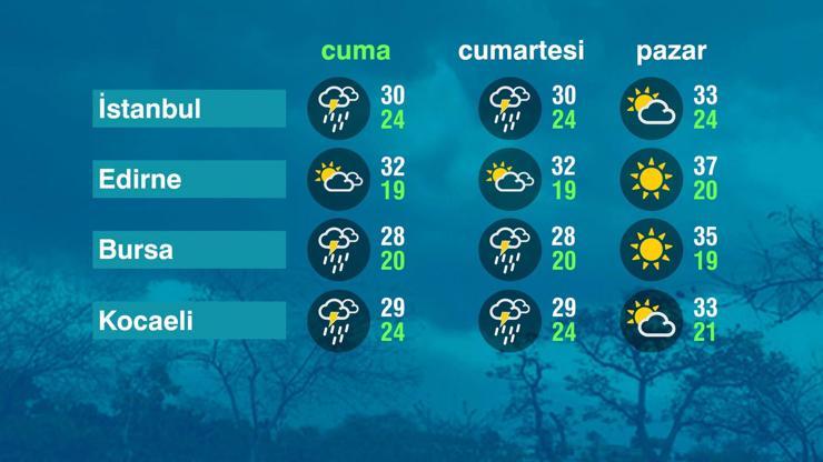 Hava Durumu (26-07-2024)