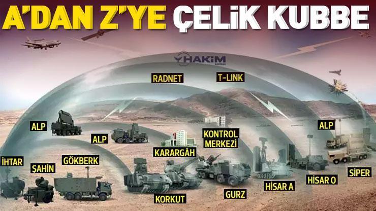 HABER... Özellikleri say say bitmiyor Adan Zye Çelik Kubbe