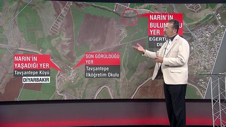 Narinin bulunduğu olay yeri ne anlatıyor Adli Tıp uzmanından dikkat çeken analiz | Video Haber