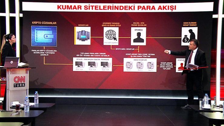 10 milyar dolar kumar sitelerine gidiyor Kim-niye göz yumuyor Para nasıl ülke dışına çıkartılıyor