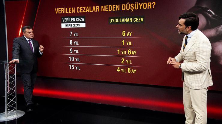 ADİ SUÇLARIN CEZASI AĞIRLAŞMALI MI