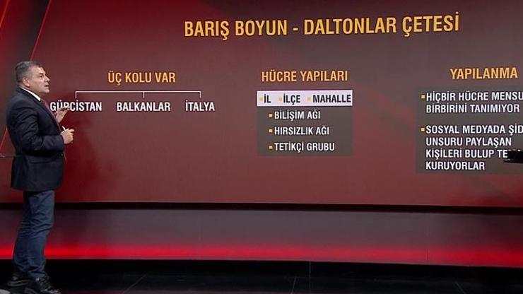 Tetikçileri sosyal medyadan seçiyorlar Mafyacılık oynayanlara devlet darbesi