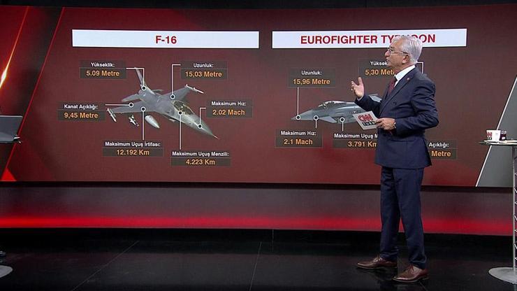 Eurofighterlar Türkiyeye ne katacak Uzman isim CNN TÜRKte anlattı