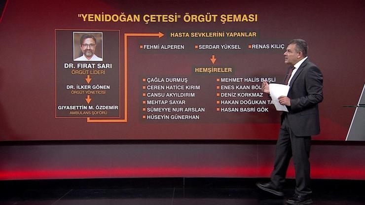 Yenidoğan çetesiyle ilgili yeni detaylar: Hasta bebekleri bırakıp eğlenmeye gitti