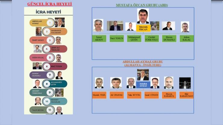 FETÖ’de liderlik savaşı başladı