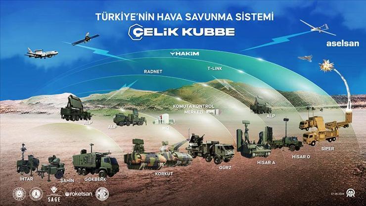 GÖK KUBBE ONLARA EMANET Yeni Asrın Gücü: Yerli Savunma Sanayii