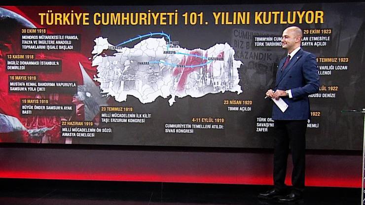 Atatürkün En Büyük Eseri: CUMHURİYET