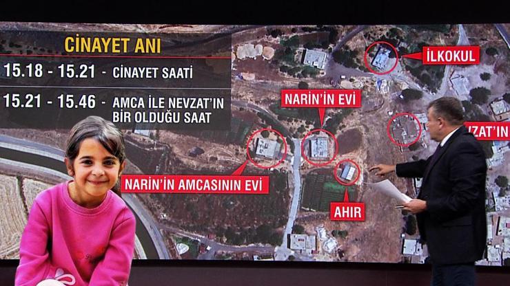 İşte Nevzat Bahtiyarın keşif görüntüsü: Ölen Narin Güranı nasıl sakladığını böyle anlattı