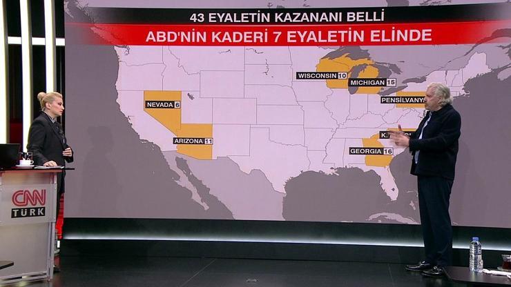 ABD’de seçimi kim kazanacak Hakan Bayrakçı CNN TÜRK’te değerlendirdi