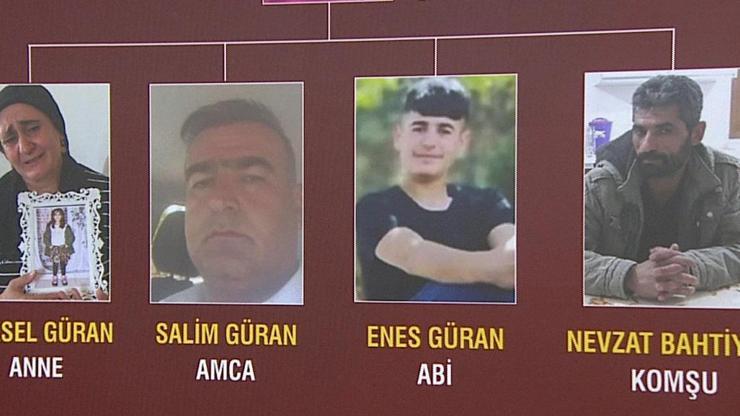 Narin davasında 4 kilit isim: İşte katillerin cezaevi şartları