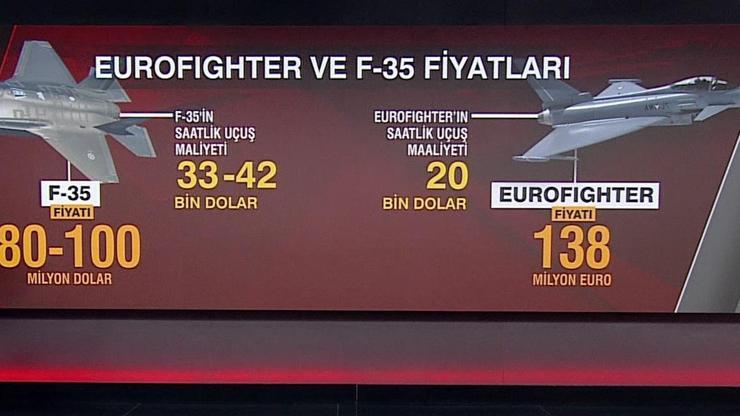 EUROFİGHTER MI, F-35 Mİ İşte avantajları ve dezavantajları...