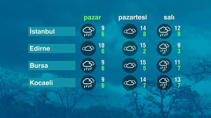 Hava Durumu (22-12-224)