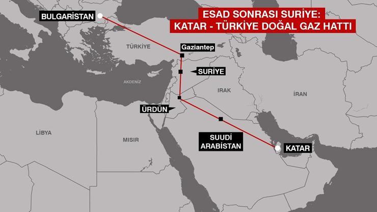 Türkiye-Katar Doğal Gaz Hattı Projesi tekrar gündemde: Esad sonrası Suriye enerjide fırsat mı