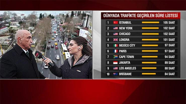 İstanbul, trafiğiyle dünya birincisi Uzman isim sorunun çözümünü CNN TÜRKte anlattı