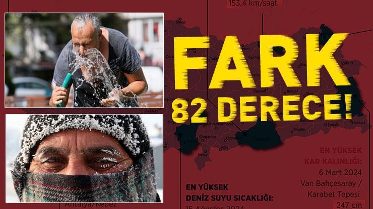 HABER || Türkiyenin meteorolojik enleri Fark 82 derece...