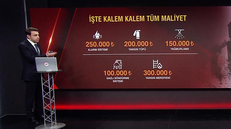 1 milyon TLlik ihmal yasa dönüştü İŞTE KALEM KALEM TÜM MALİYET...