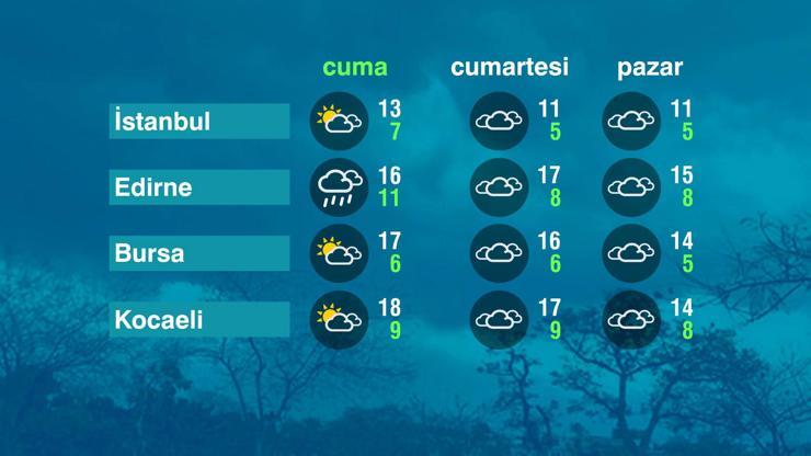 Hava Durumu (31-01-2025)