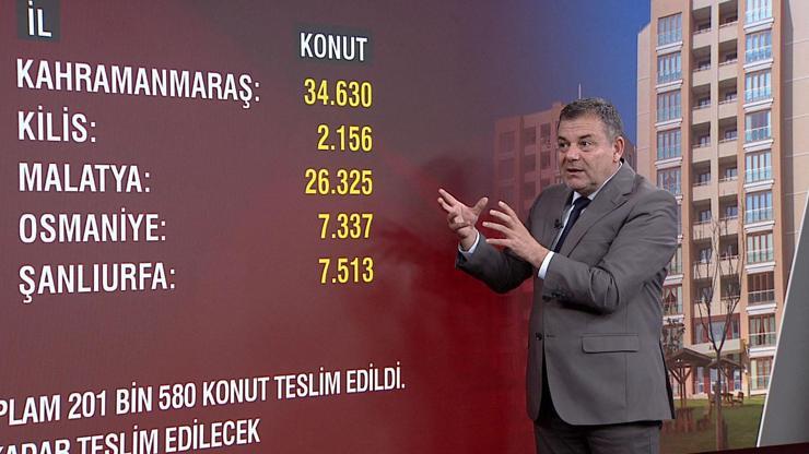 Çalışmalar ne durumda DEPREMİN YARALARI SARILDI MI