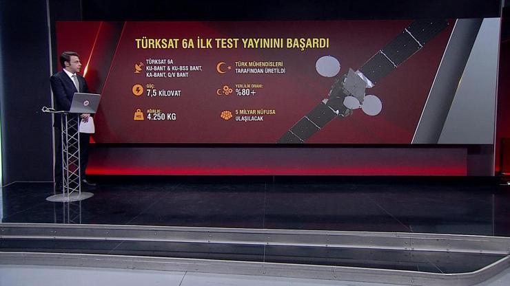 Türksat 6A ilk test yayınını başarıyla tamamladı