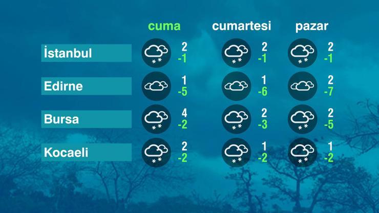 Hava Durumu (21-02-2025)