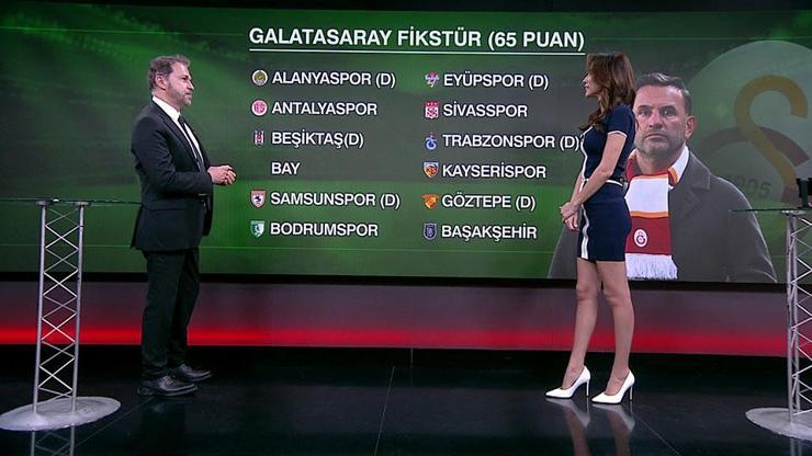 Fark kapanıyor, şampiyon kim olacak Galatasarayın mı, Fenerbahçenin fikstürü zor