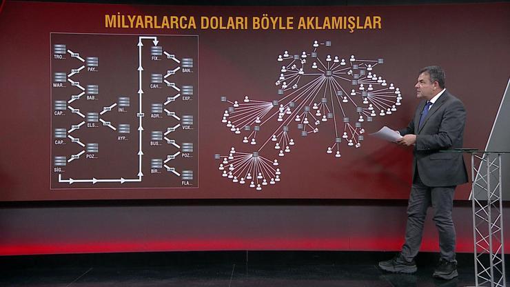 Tarihi kara para soruşturması: Milyarlarca doları böyle aklamışlar