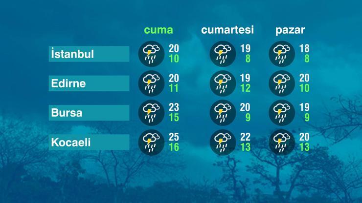 Hava Durumu (28-03-2025)