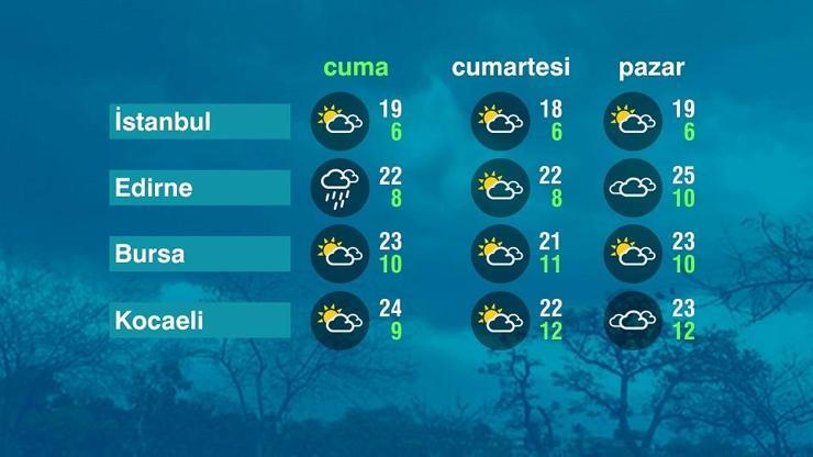 Hava Durumu (18-04-2025)