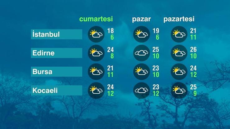Hava Durumu (19-04-2025)