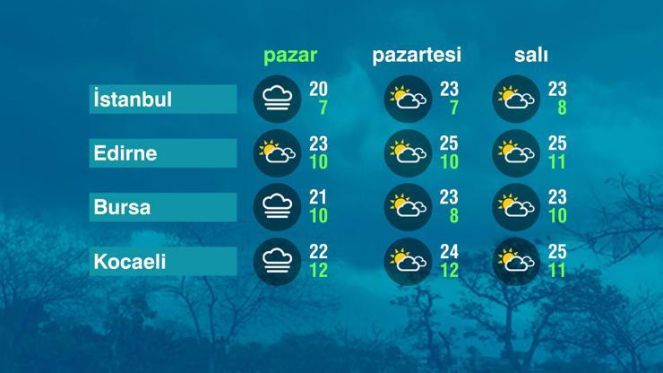 Hava Durumu (20-04-2025)