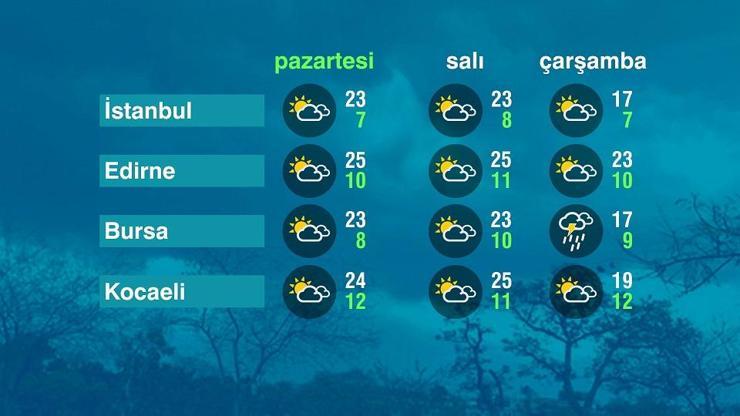 Hava Durumu (21-04-2025)
