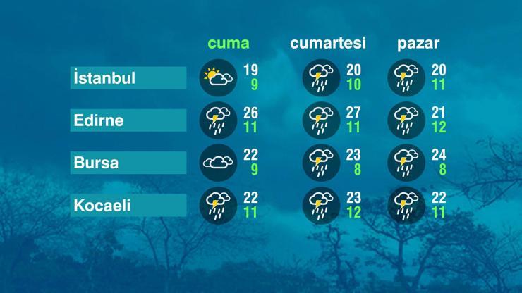 Hava Durumu (25-04-2025)