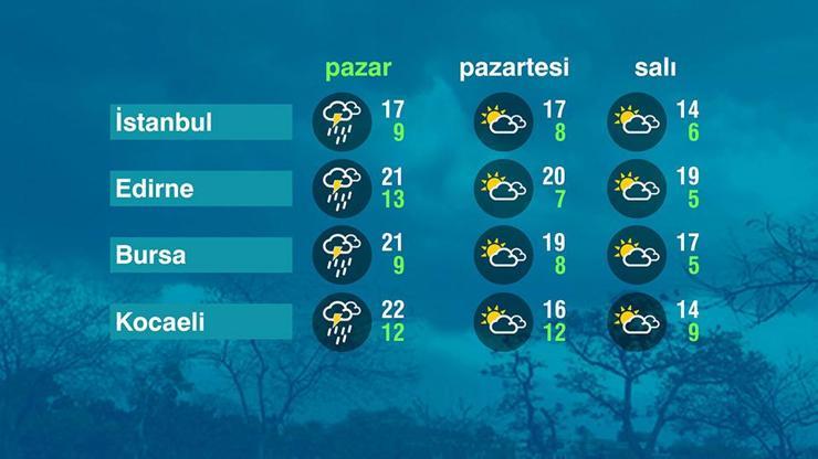 Hava Durumu (27-04-2025)