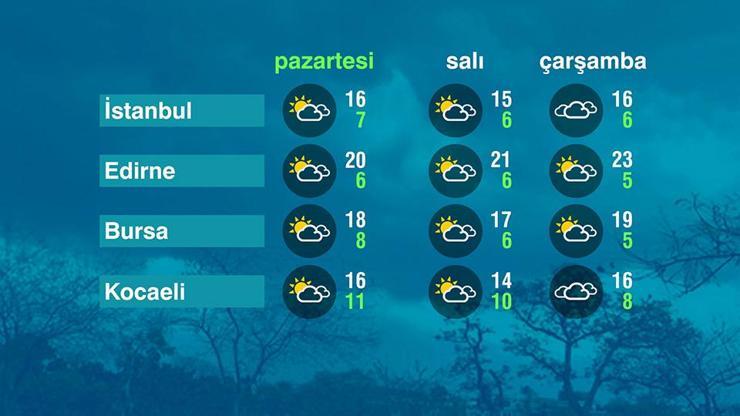 Hava Durumu (28-04-2025)
