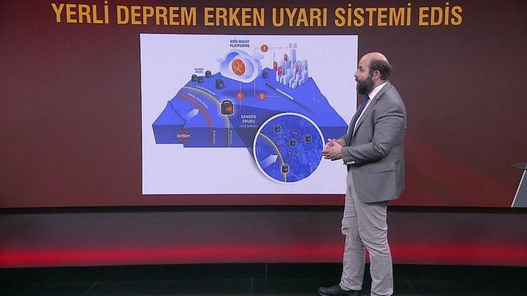 Yakındaki deprem bildirimi... Bu uygulama gerçekten depremi önceden biliyor mu