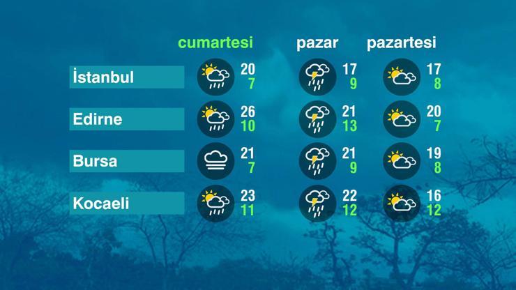 Hava Durumu (26-04-2025)