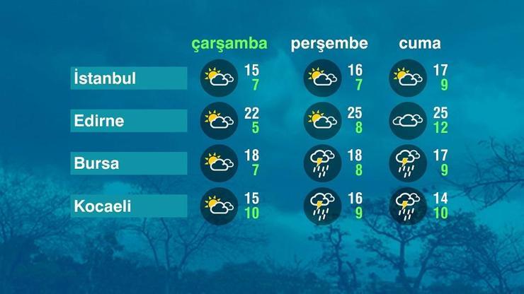 Hava Durumu (30-04-2025)