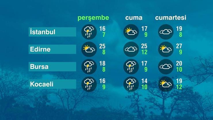 Hava Durumu (01-05-2025)