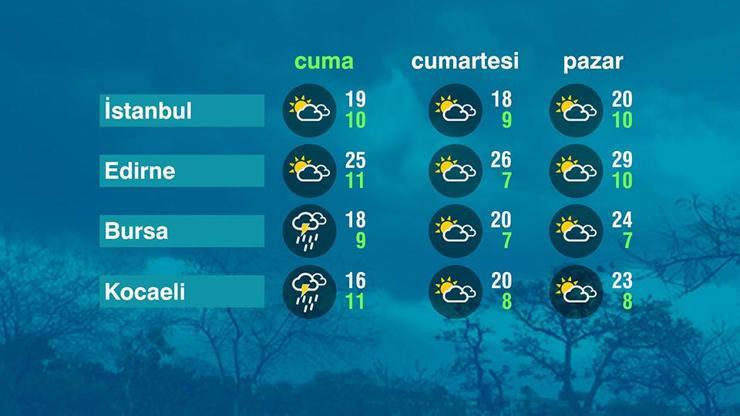 Hava Durumu (02-05-2025)