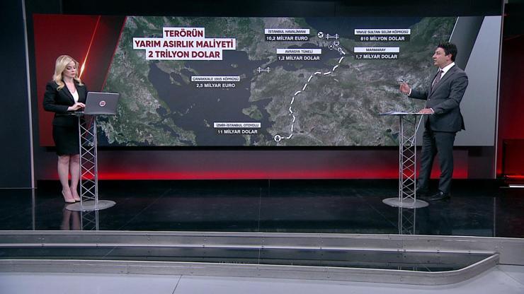 Terörün bitmesi ekonomiye ne katar
